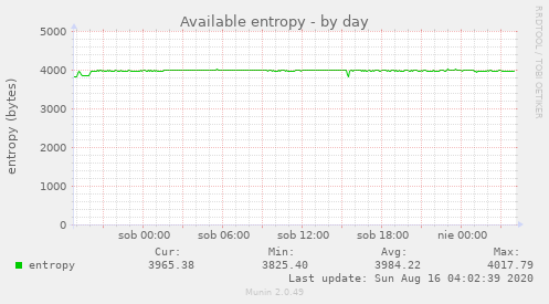 Available entropy