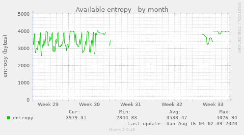 Available entropy