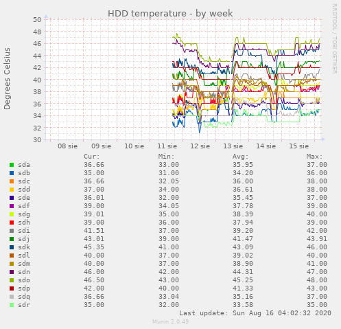 HDD temperature