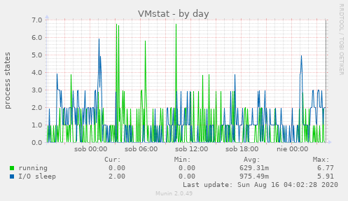 VMstat