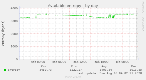 Available entropy