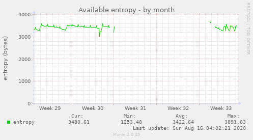 Available entropy