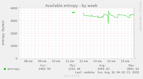 Available entropy