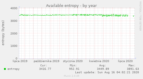 Available entropy