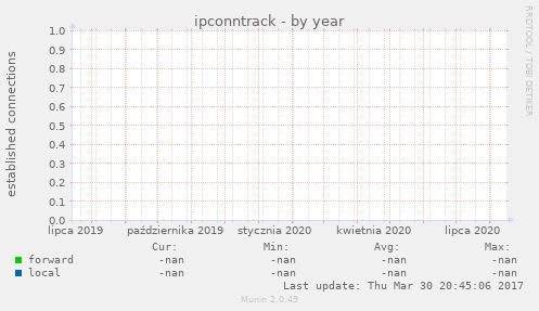 ipconntrack