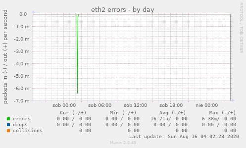 eth2 errors