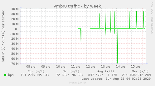 vmbr0 traffic