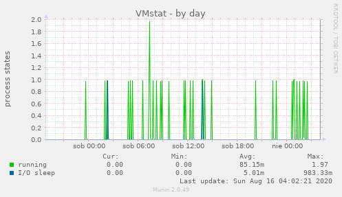 VMstat