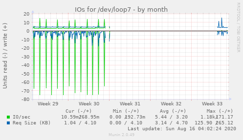 monthly graph