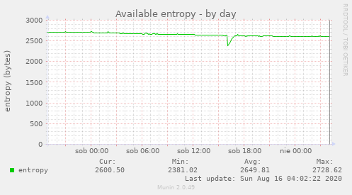 Available entropy