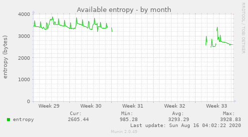 Available entropy