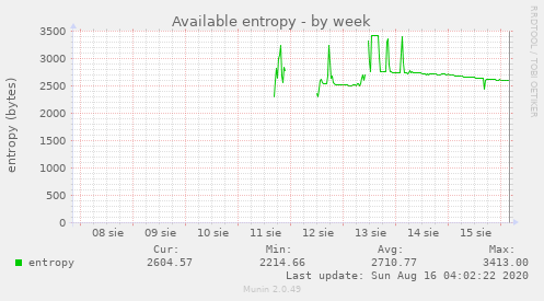 Available entropy