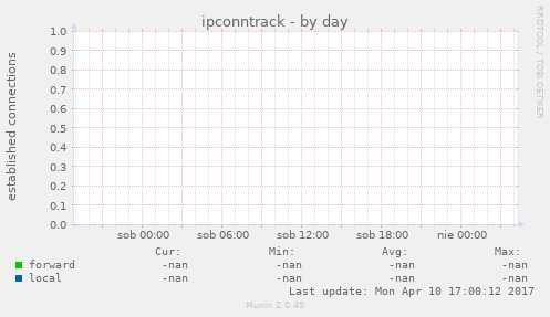 ipconntrack