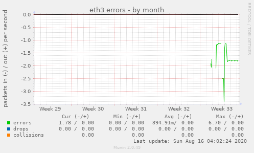 eth3 errors