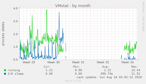 VMstat