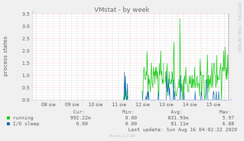 VMstat