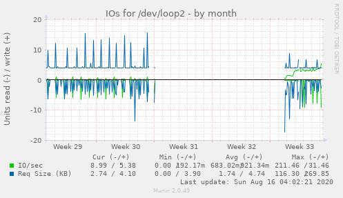 monthly graph