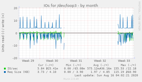 monthly graph