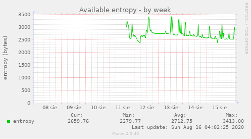 Available entropy