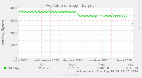 Available entropy