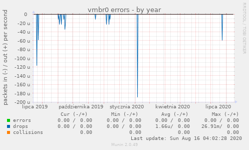 vmbr0 errors