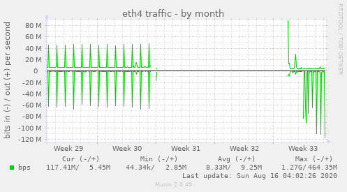 eth4 traffic