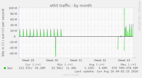 eth5 traffic