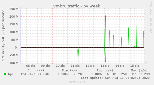 vmbr0 traffic