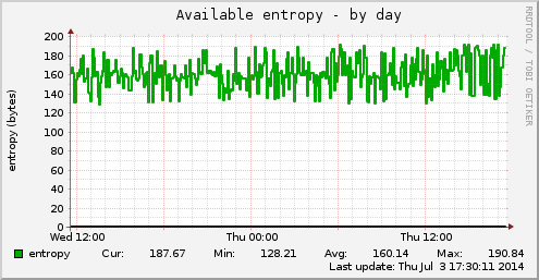 Available entropy