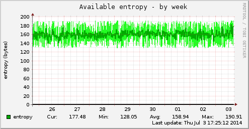 Available entropy