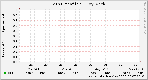 eth1 traffic
