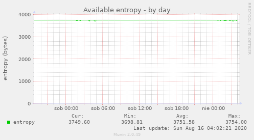 Available entropy