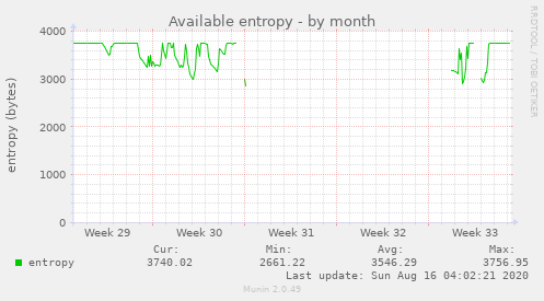 Available entropy