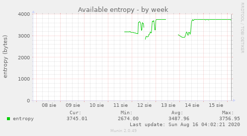 Available entropy