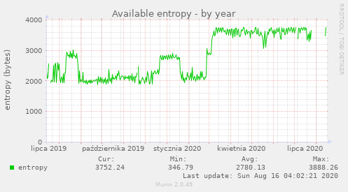 Available entropy