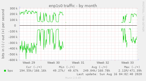 enp1s0 traffic