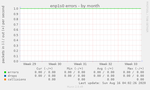 enp1s0 errors