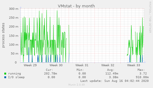 VMstat