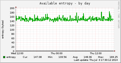 Available entropy