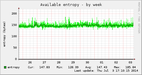 Available entropy