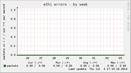 eth1 errors