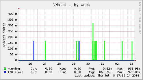 VMstat
