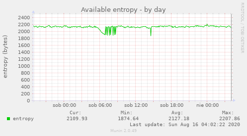 Available entropy