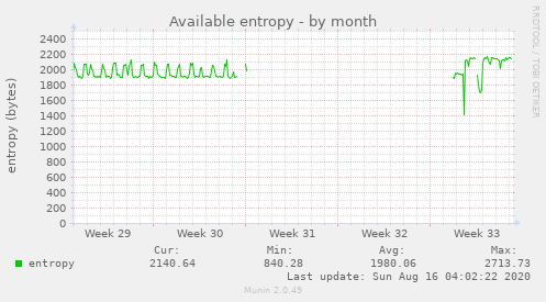 Available entropy