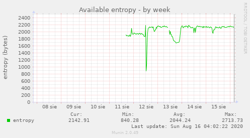 Available entropy