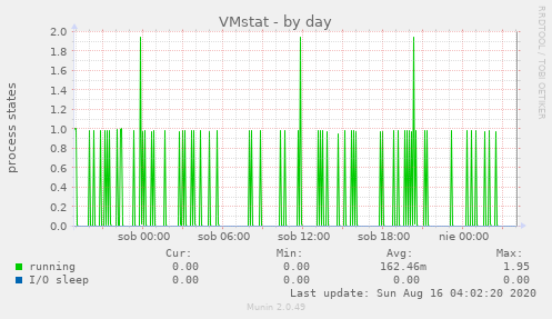 VMstat