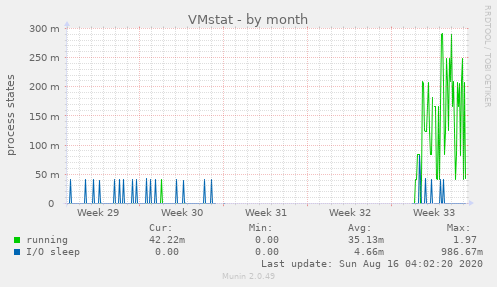 VMstat