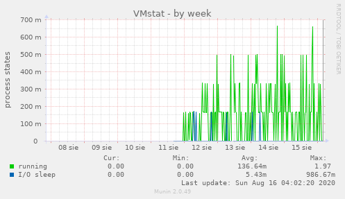 VMstat