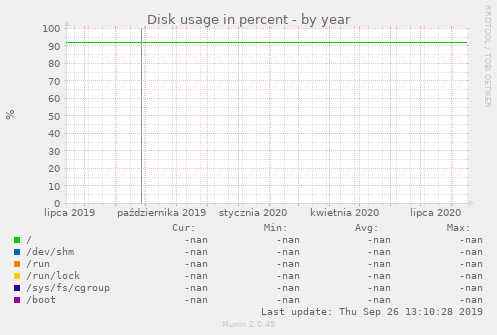 Disk usage in percent