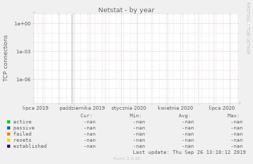 Netstat